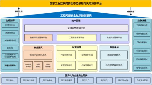 北京亦莊發布全國首個燃氣行業網絡安全整體解決方案，引領行業數字化安全新范式
