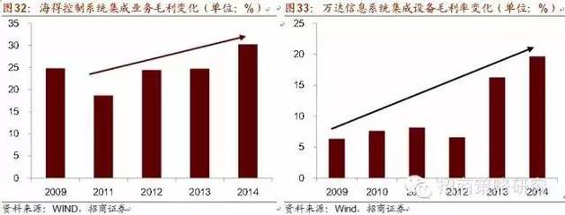 智能制造產(chǎn)業(yè)鏈及受益股全解析 十年主題，大勢(shì)所趨