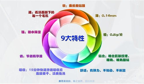 賽思美 以全方位技術(shù)支持賦能合作共贏，引領(lǐng)技術(shù)開(kāi)發(fā)新篇章